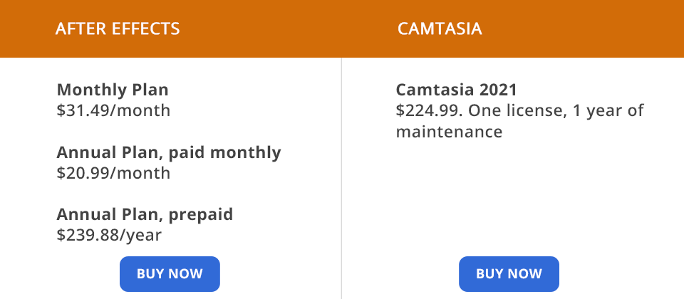 after effects vs camtasia pricing