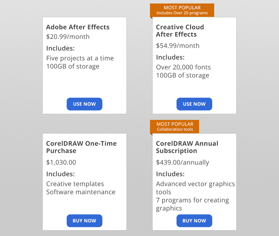 after effects vs coreldraw battle price