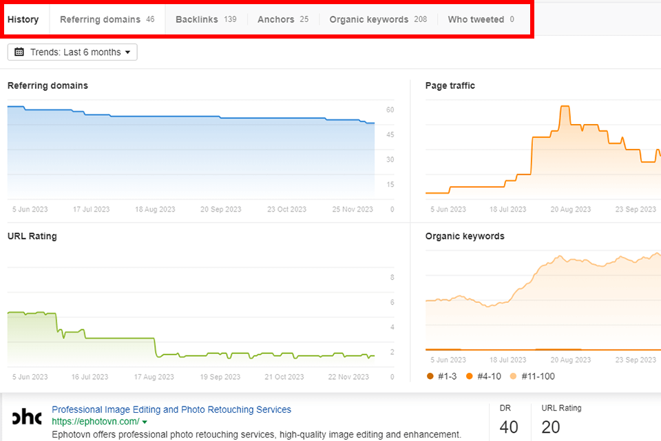 ahrefs innehållsutforskarens historik