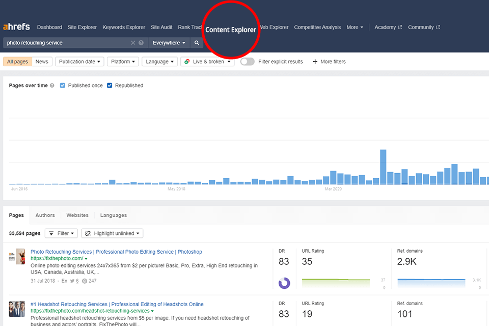 ahrefs innehållsutforskare