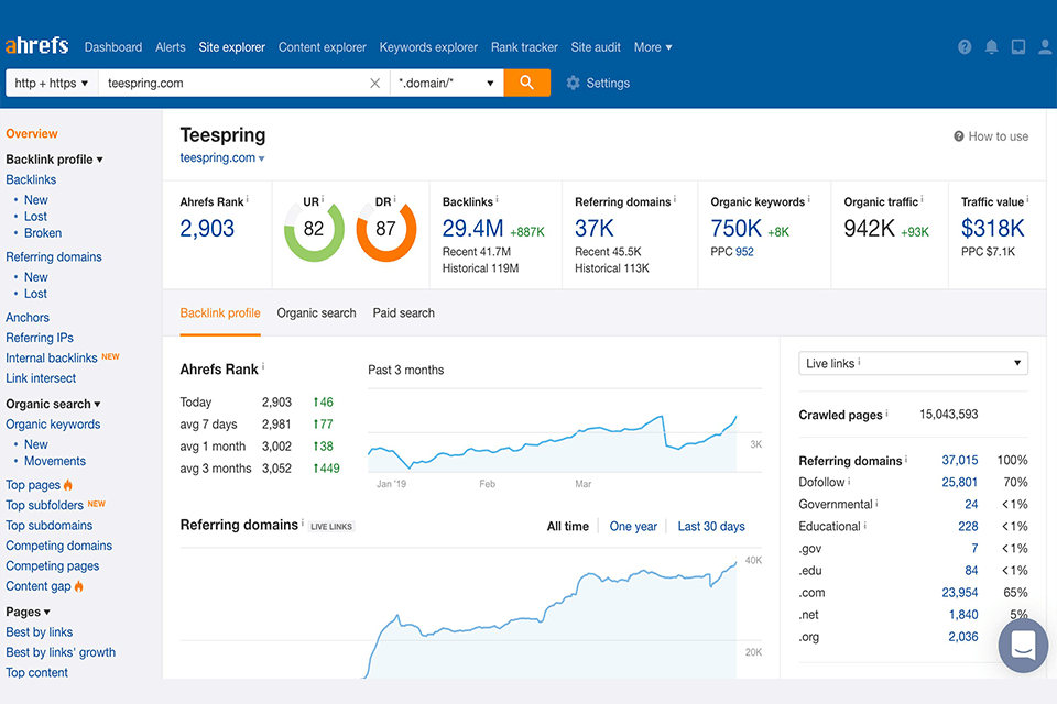 ahrefs interface website backlink checkers