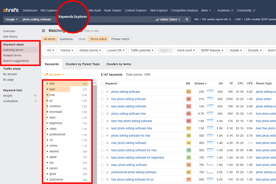ahrefs sökordsutforskaren sökordsrelaterade termer