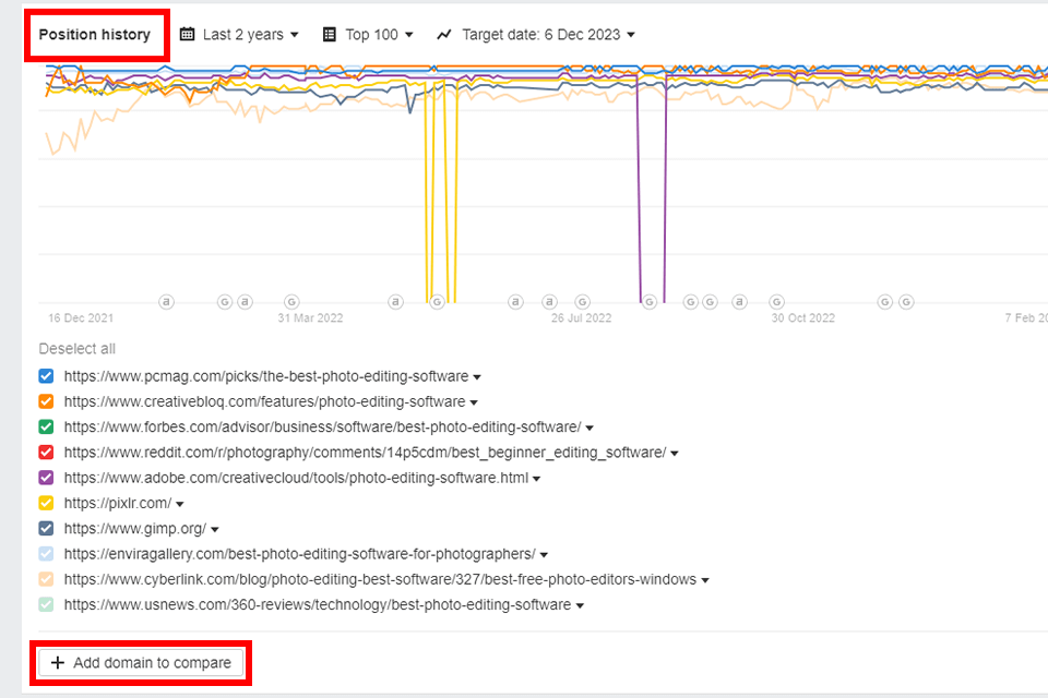 ahrefs sökordsutforskarens positionshistorik