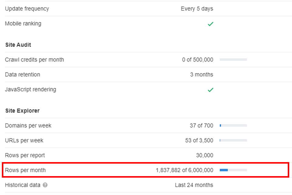 ahrefs prisrader per månad