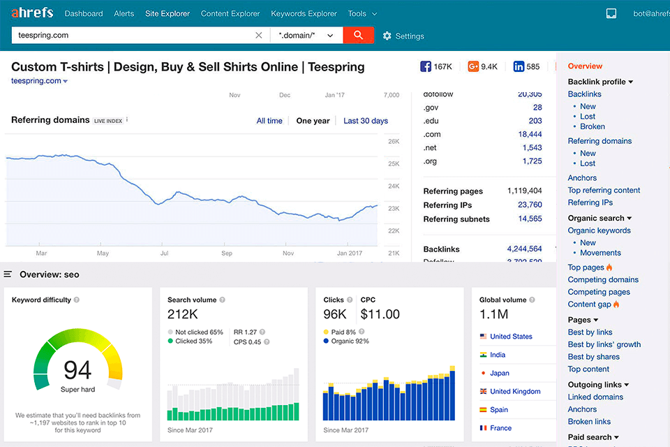 ahrefs программа для анализа сайта интерфейс