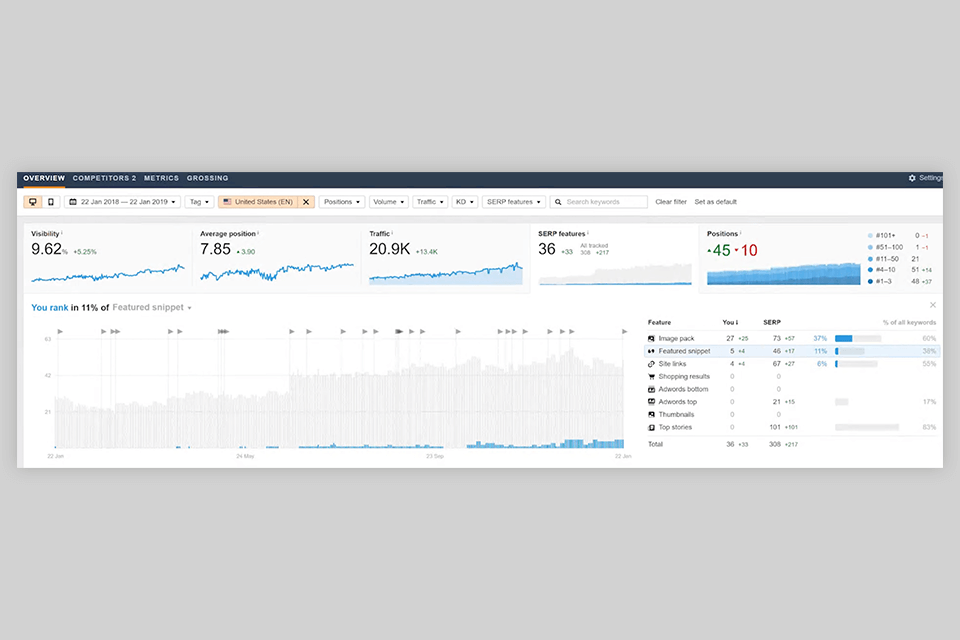 ahrefs rank tracker