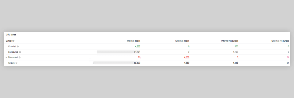 ahrefs site audit tool