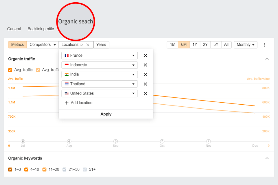 ahrefs organisk sökning av webbplatsutforskaren