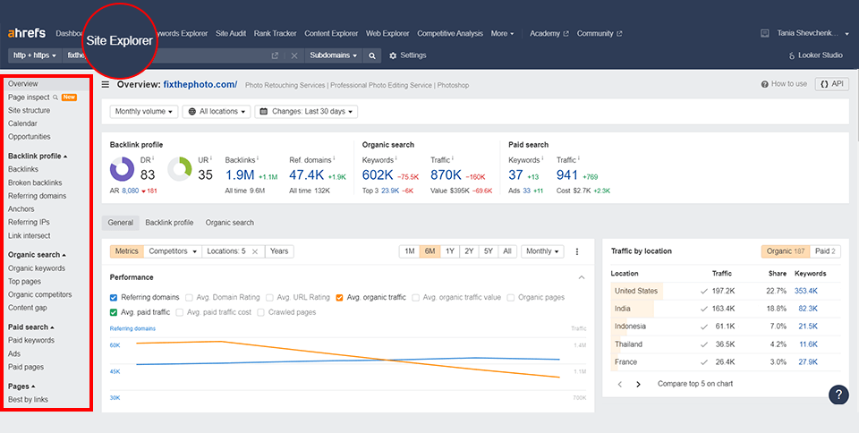 ahrefs webbplatsutforskare