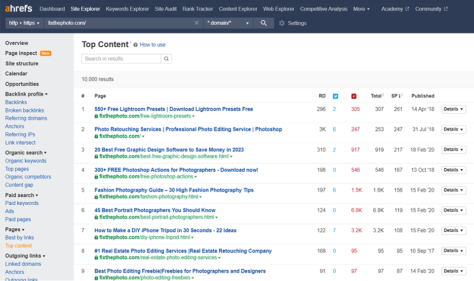 ahrefs webbplats explorer toppinnehåll