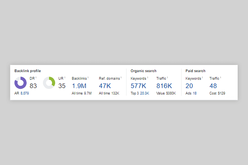 ahrefs backlink profile