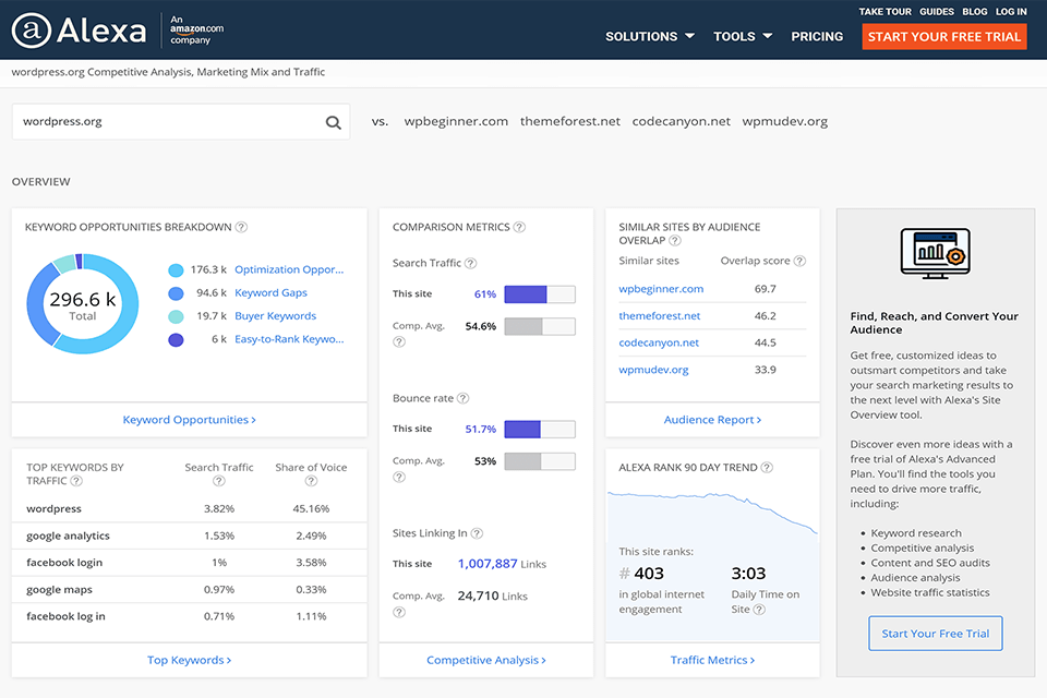 jogos360.com.br Traffic Analytics, Ranking Stats & Tech Stack