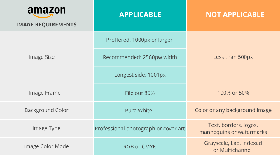 amazon picture requirements