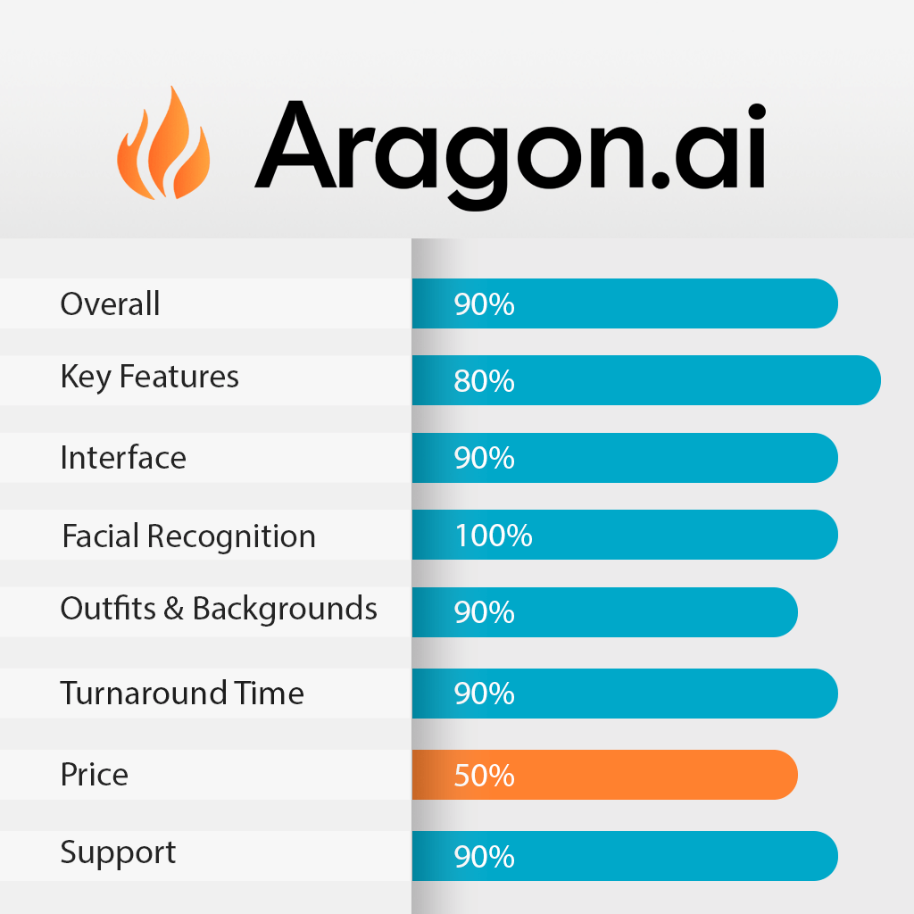 aragon ai features