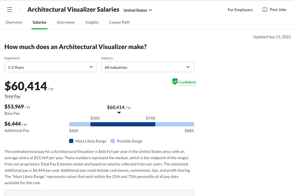 architect visualizer salary