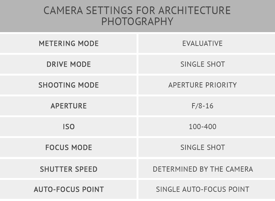 20 Architecture Photography Tips – Complete Guide