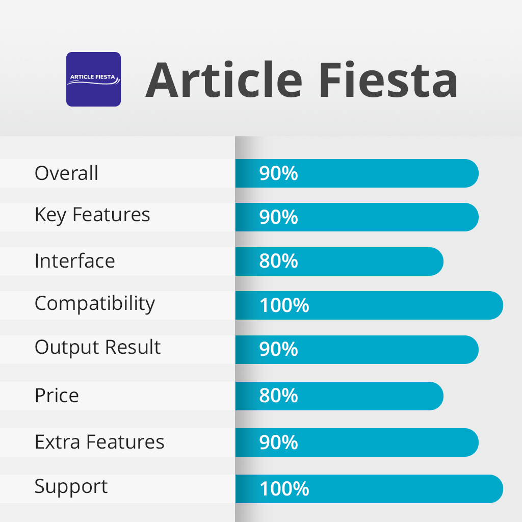 article fiesta features