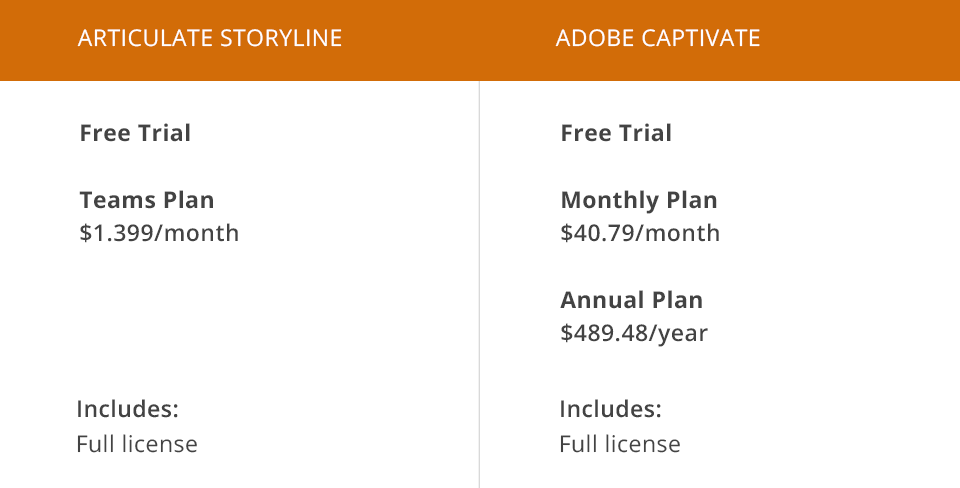 articulate storyline vs adobe captivate prices