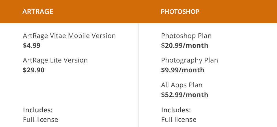 artrage vs photoshop prices