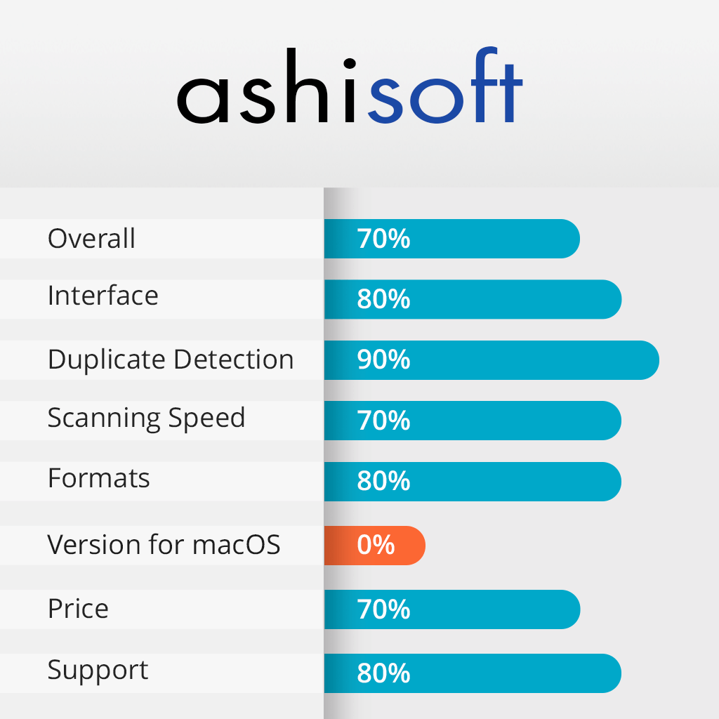 ashisoft features