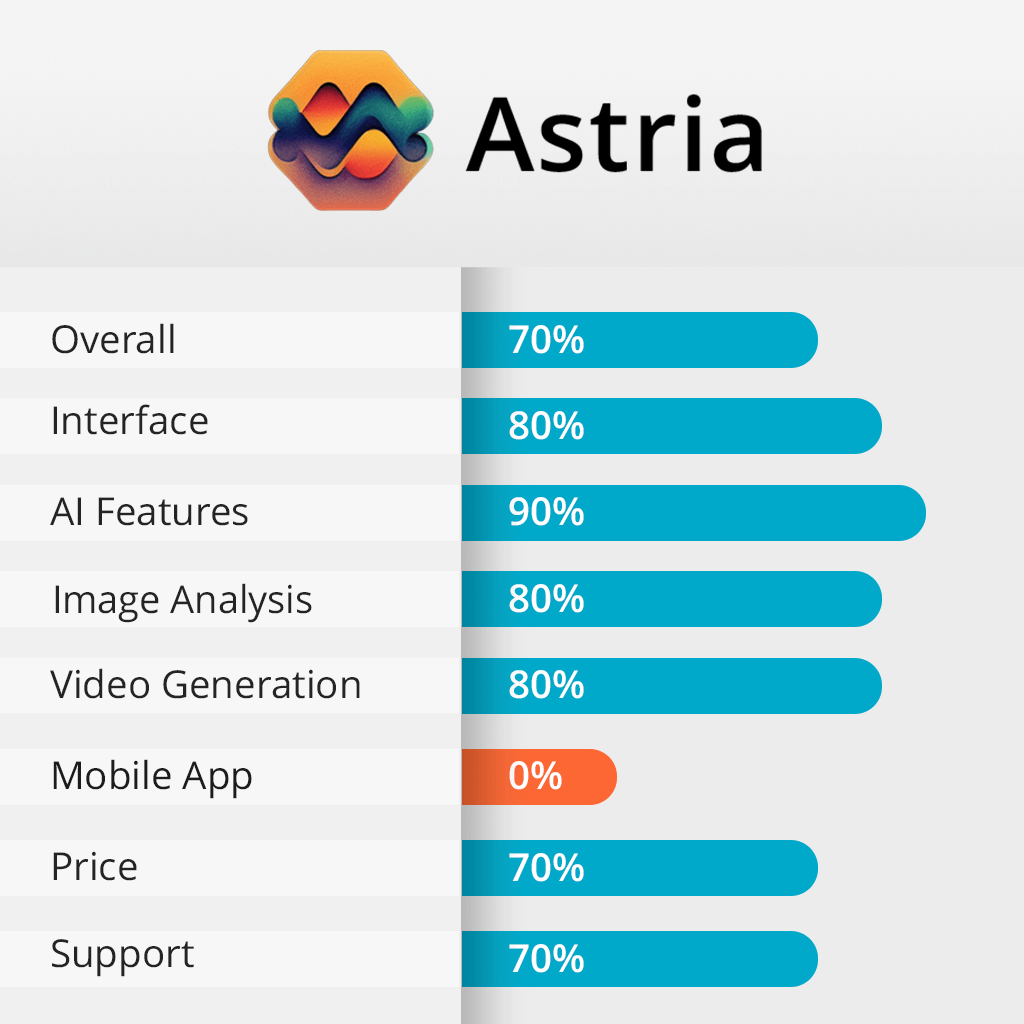 Astria Review 2024: Reviewed & Tested