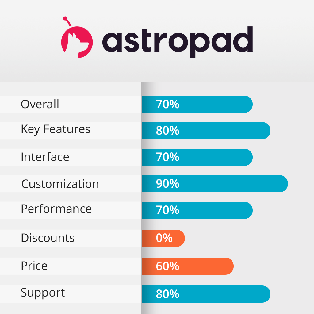 astropad studio features