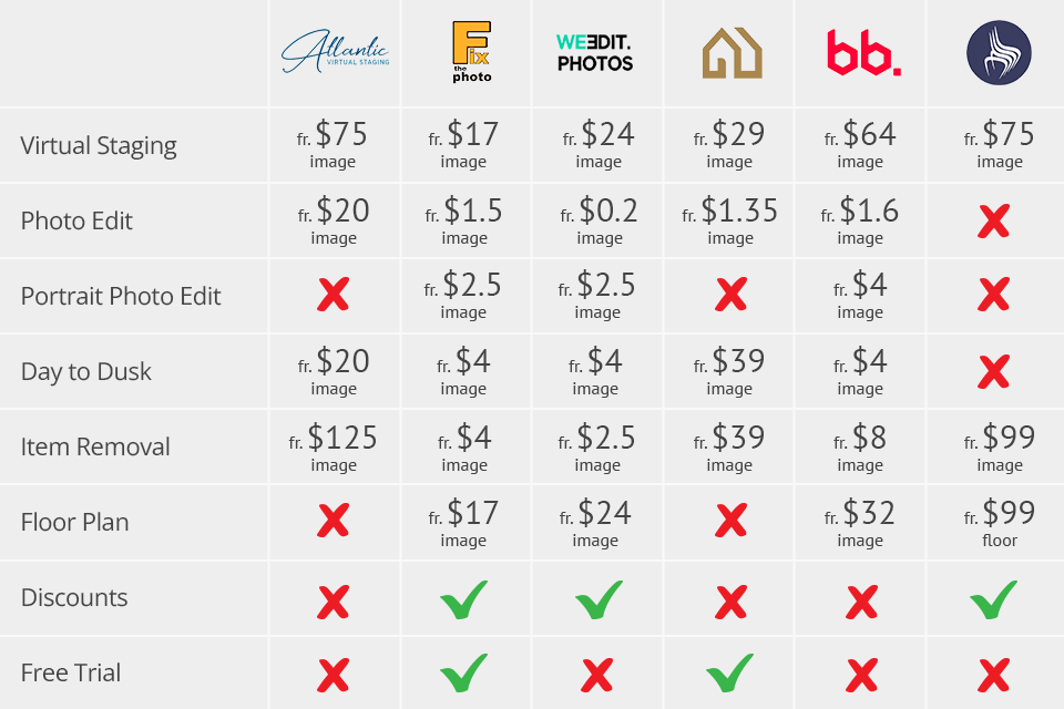 atlanticvirtualstaging prices