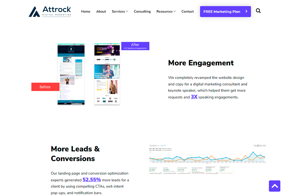 attrock digital marketing company content types