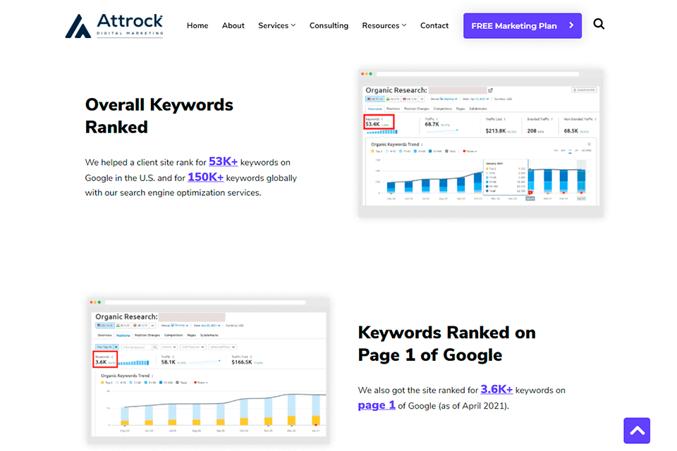 attrock digital marketing company ranking
