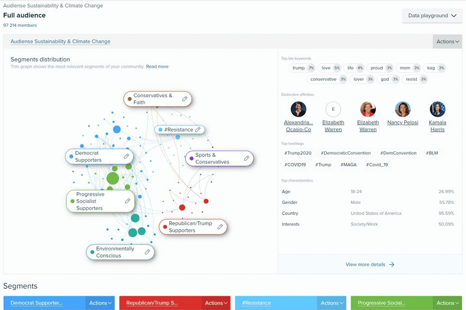 audiense ai tool for social media management