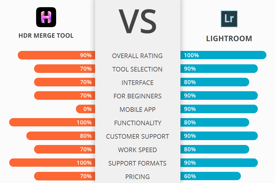 aurora hdr vs lightroom battle