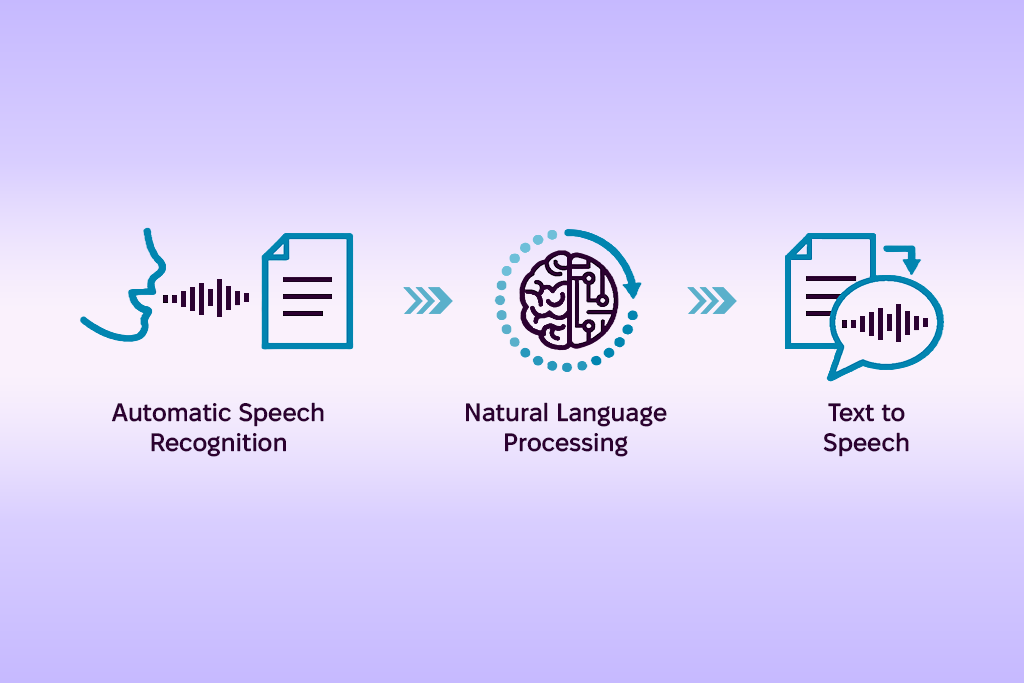 automatic speech recognition caption categories for content