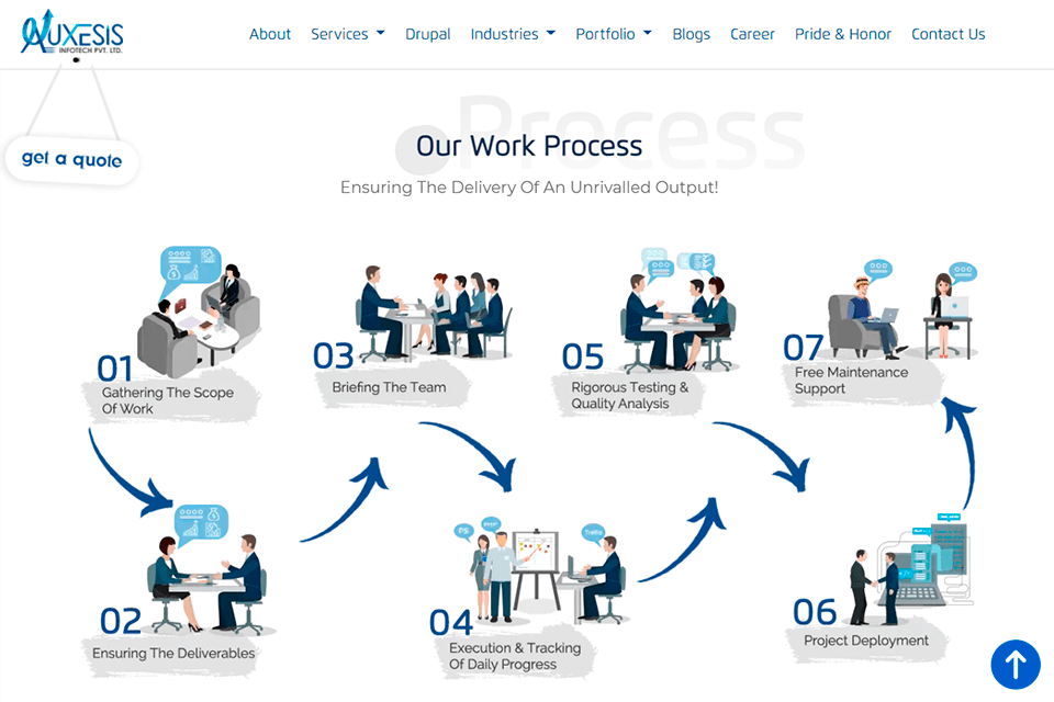 auxesis web development agency process