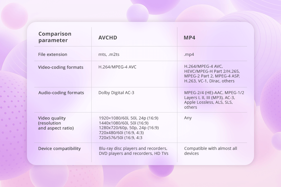 avchd converter avchd to mp4 converter