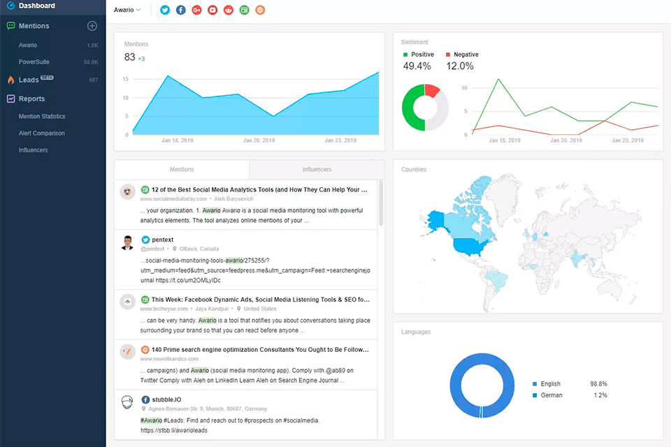 أداة تسويق awario instagram لواجهة النمو السريع