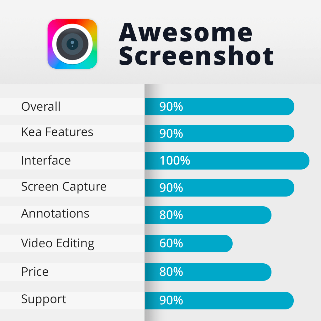 awesome screenshot tool features