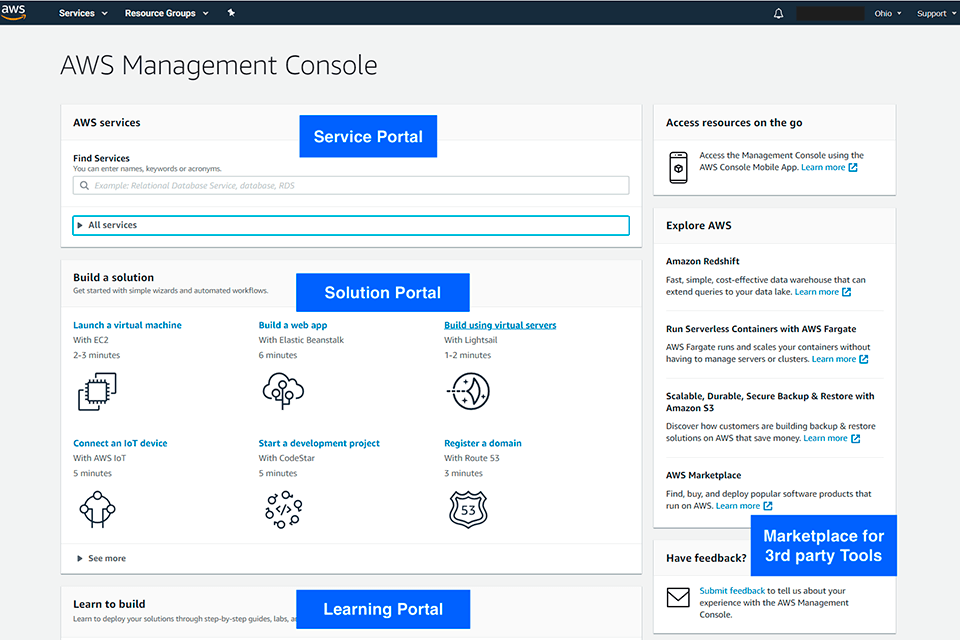 aws elastic beanstalk cloud platform interface