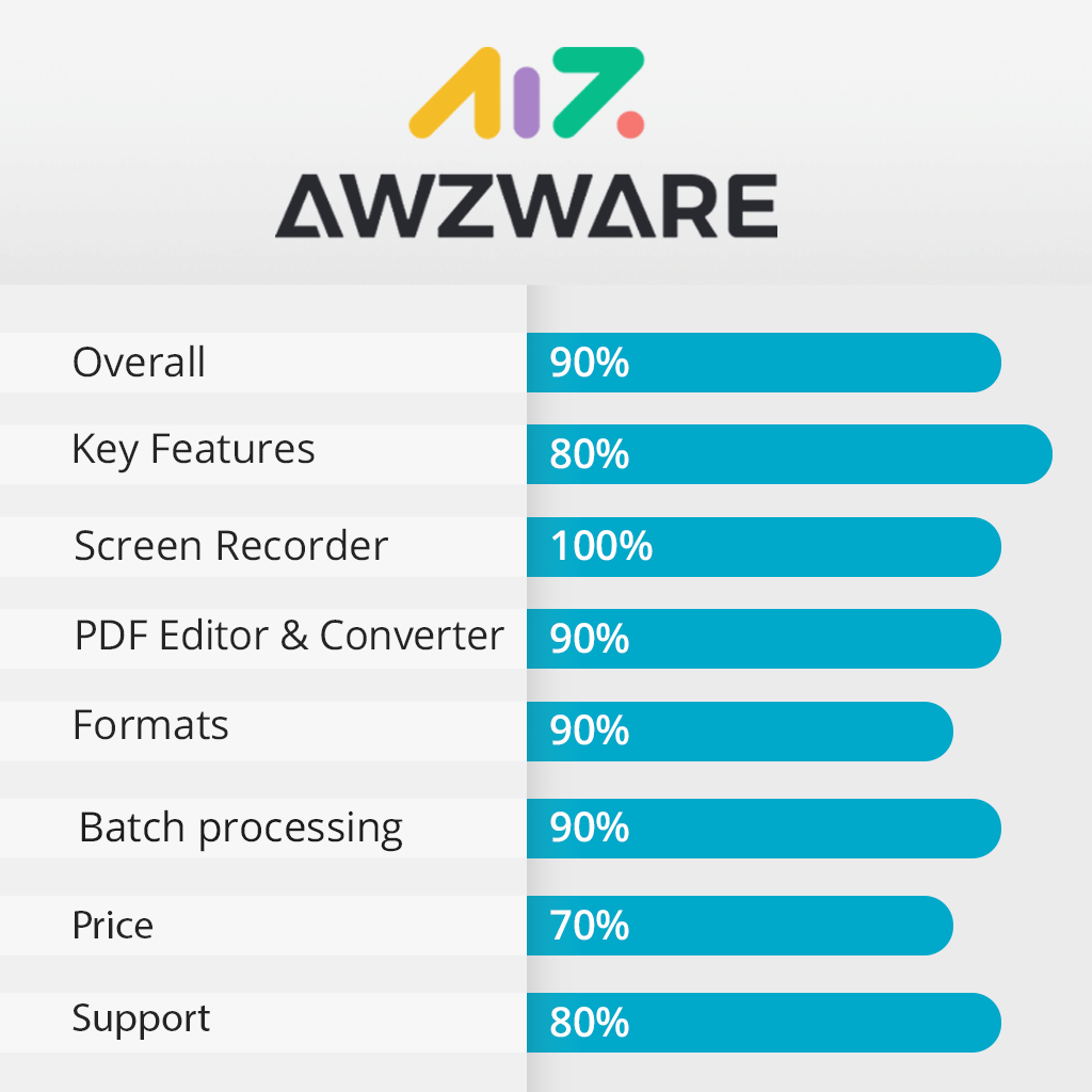 awzware tools features