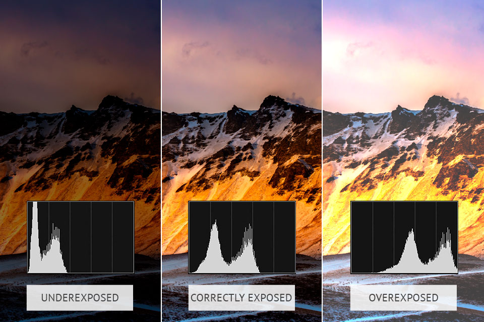 banding in photography exposure histogram