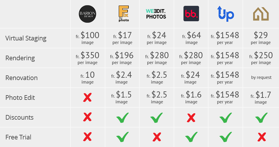 barion design prices comparison