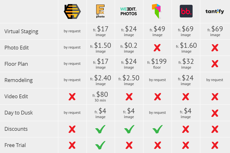 beepec price comparison