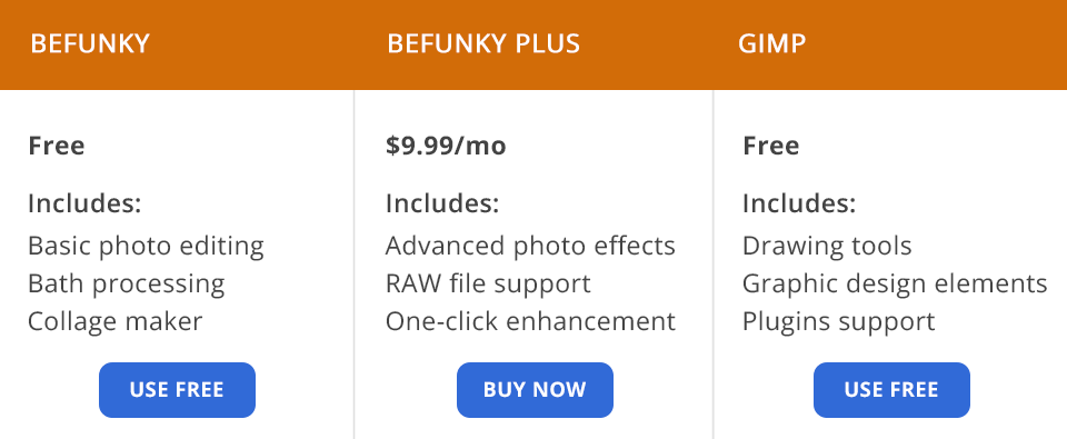 befunky vs gimp prices