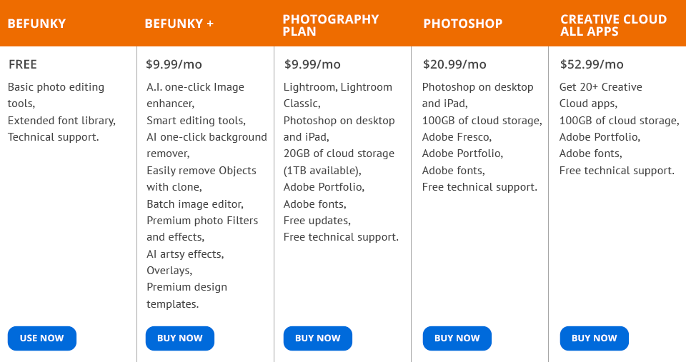 Befunky مقابل Photoshop السعر
