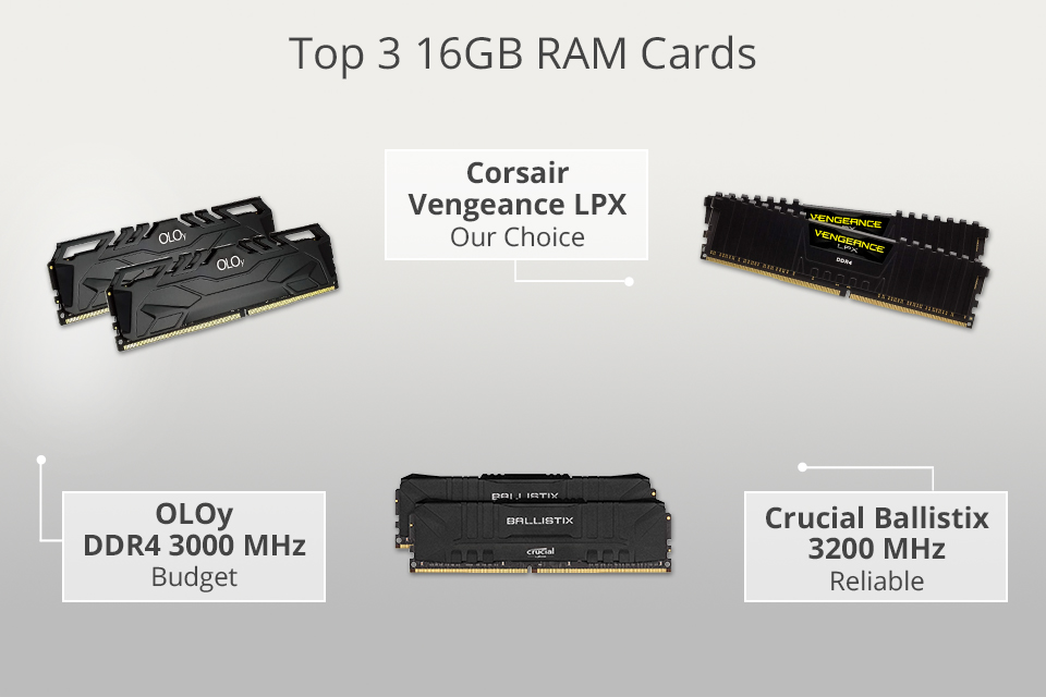 5 Best 16GB RAMs to Increase Your Laptop's Performance in 2024