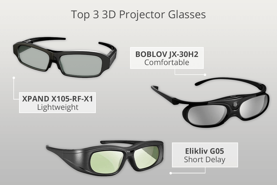 best 3d glasses for ht1085st