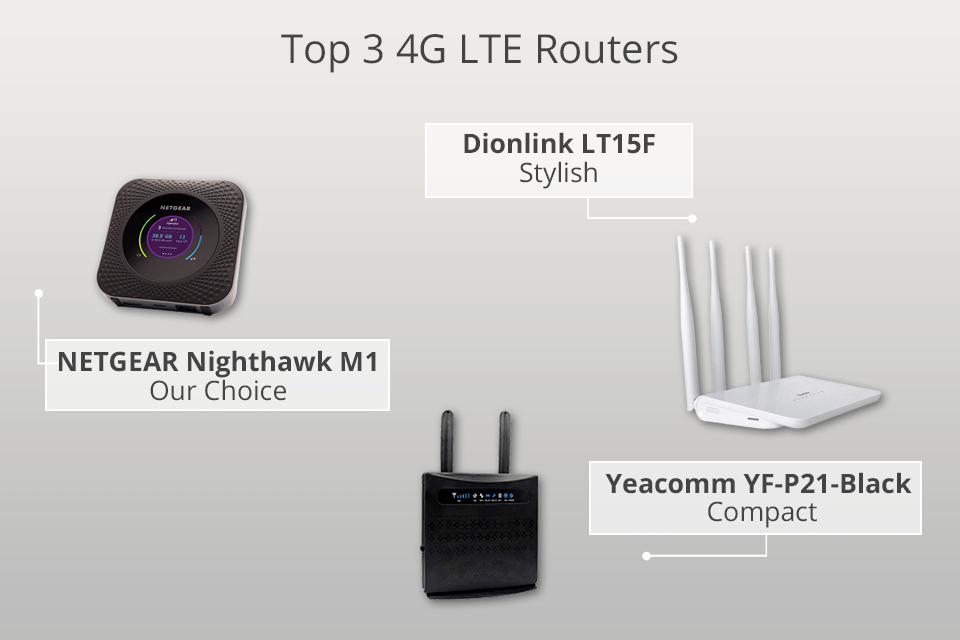 5 Best 4G LTE Routers in 2021