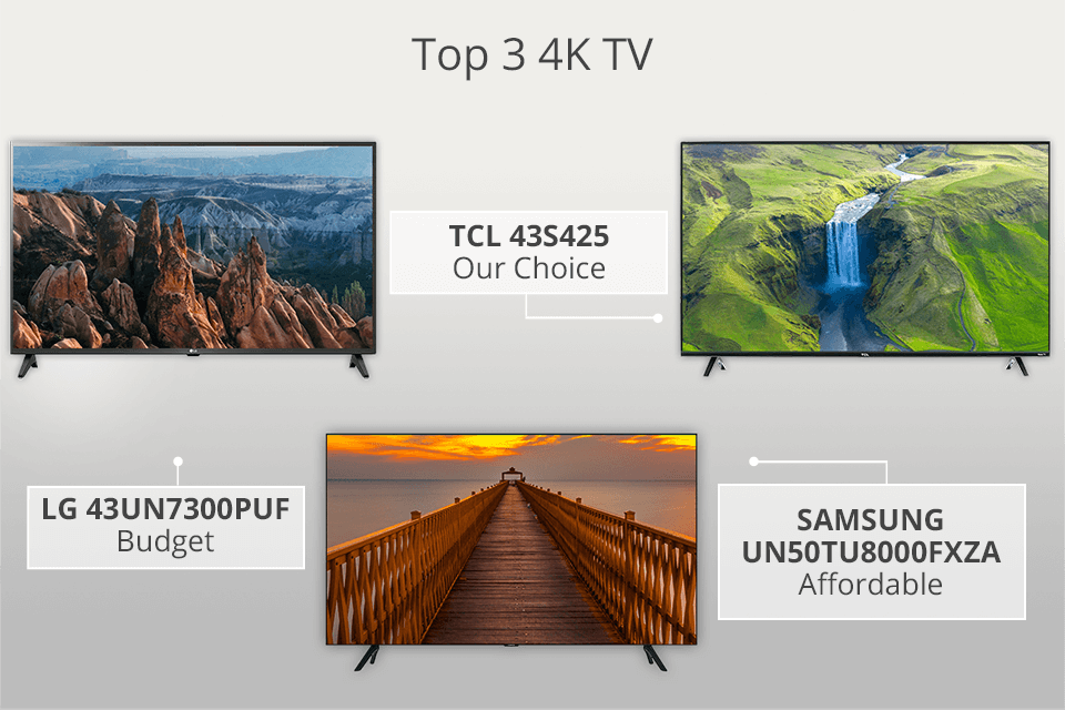 5 Best 4K TVs in 2024 Difference & Comparison