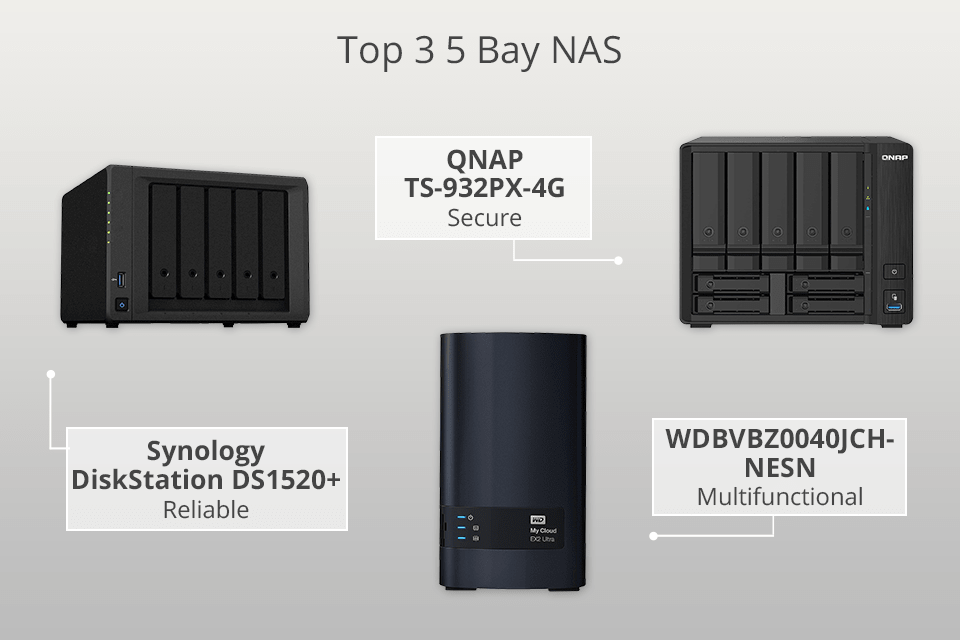 6 Best 5 Bay NAS in 2024 TopRated Products