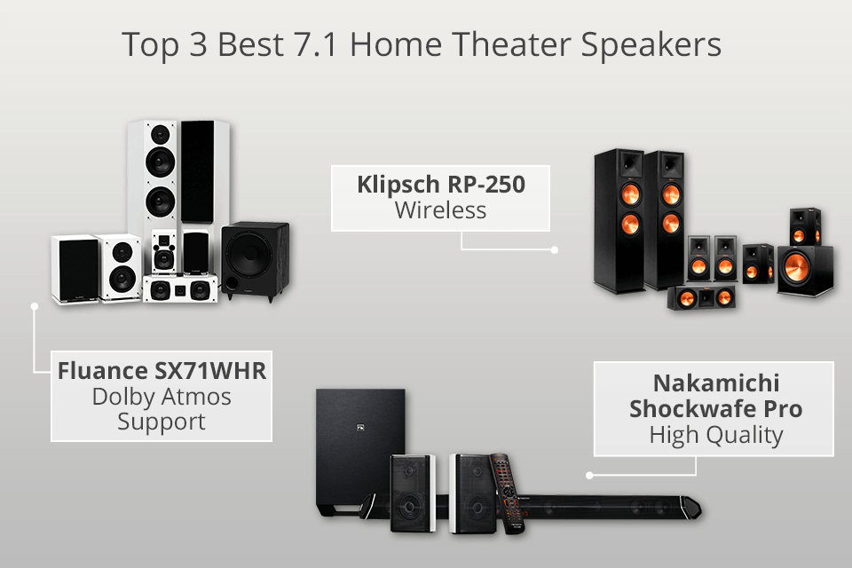 4 Best 7.1 Home Theater Speakers in 2024