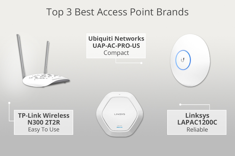5 Best Access Point Brands in 2023